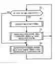 Fig. 01 - Image forming apparatus, image processing unit, and image forming method to keep image quality precision of both sides of recording medium, and computer product