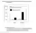 Fig. 04 - Methods of preventing morbidity and mortality by perioperative administration of a blood clotting inhibitor