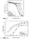 Fig. 03 - Optimized proteins that target the epidermal growth factor receptor