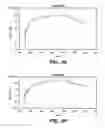 Fig. 07 - Optimized proteins that target the epidermal growth factor receptor