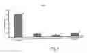 Fig. 09 - Immunoadhesin comprising a glycoprotein VI domain
