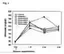 Fig. 02 - Pharmaceutical composition comprising an extract of for the prevention and the treatment of diabetes and diabetic complications