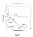 Fig. 02 - Immunogenic compositions including rough phenotype host strains and complementation DNA fragments