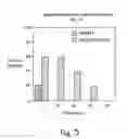 Fig. 06 - Immunogenic compositions including rough phenotype host strains and complementation DNA fragments