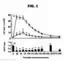 Fig. 02 - Pharmaceutical composition and method for treating hypogonadism