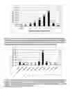 Fig. 06 - Methods for fabrication, uses and compositions of small spherical particles of hGH prepared by controlled phase separation