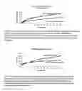 Fig. 28 - Methods for fabrication, uses and compositions of small spherical particles of hGH prepared by controlled phase separation