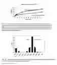 Fig. 29 - Methods for fabrication, uses and compositions of small spherical particles of hGH prepared by controlled phase separation