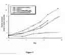 Fig. 04 - Naphthalimide compositions and uses thereof
