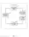 Fig. 02 - Baking system and method for on demand baking of food products