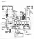 Fig. 03 - Preservation of sugar cane and other plant materials