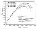 Fig. 01 - Process for making water-repellent electrode