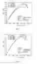 Fig. 02 - Process for making water-repellent electrode