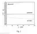 Fig. 03 - Process for making water-repellent electrode