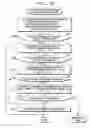 Fig. 10 - Patterned medium, method for fabricating same and method for evaluating same