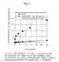 Fig. 02 - Multilayer structure superior in gas barrier property