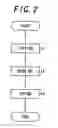 Fig. 03 - Flame-retardant nylon carpet and method for manufacturing the same
