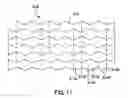 Fig. 12 - Nonwovens having reduced Poisson ratio