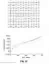 Fig. 13 - Nonwovens having reduced Poisson ratio