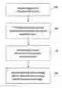 Fig. 01 - Imaged substrate process and articles