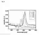 Fig. 05 - Moulded bodies consisting of core-shell particles