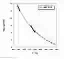 Fig. 01 - High strain point glasses