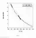 Fig. 02 - High strain point glasses