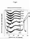 Fig. 05 - Perpendicular magnetic recording medium having alternatively layered structure of Co alloy and Pt thin film, its production method and apparatus