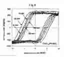 Fig. 08 - Perpendicular magnetic recording medium having alternatively layered structure of Co alloy and Pt thin film, its production method and apparatus