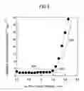 Fig. 06 - Organic electroluminescence device and organic electroluminescence display
