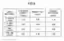 Fig. 07 - Organic electroluminescence device and organic electroluminescence display