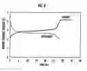 Fig. 07 - Polymer compound for use in electrode material, electrode using the same and nonaqueous solution battery using the same