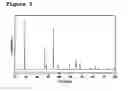 Fig. 04 - Non-aqueous electrolyte secondary cell