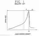 Fig. 02 - Laser mask and method of crystallization using the same