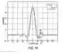Fig. 20 - Feature optimization using interference mapping lithography