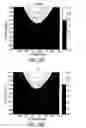 Fig. 23 - Feature optimization using interference mapping lithography