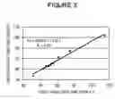Fig. 04 - High-precision cognitive performance test battery suitable for internet and non-internet use