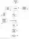 Fig. 01 - Automatic essay scoring system
