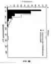 Fig. 04 - Methods for identifying an analog that promotes nerve regeneration