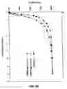 Fig. 10 - Methods for identifying an analog that promotes nerve regeneration
