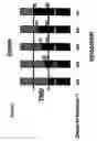 Fig. 07 - Assays for identifying modulators of rhomboid polypeptides