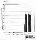 Fig. 05 - Method of genetic screening using an amplifiable gene
