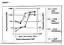 Fig. 08 - Method of genetic screening using an amplifiable gene