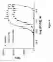 Fig. 07 - Prostaglandin receptor protein and methods of use thereof