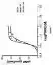 Fig. 08 - Prostaglandin receptor protein and methods of use thereof