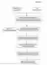 Fig. 02 - High throughput generation and screening of fully human antibody repertoire in yeast