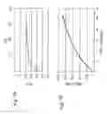 Fig. 08 - Composite organic-inorganic nanoparticles and methods for use thereof