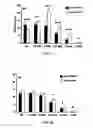 Fig. 08 - Cell death-related nucleases and their uses