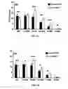 Fig. 09 - Cell death-related nucleases and their uses