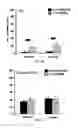 Fig. 15 - Cell death-related nucleases and their uses